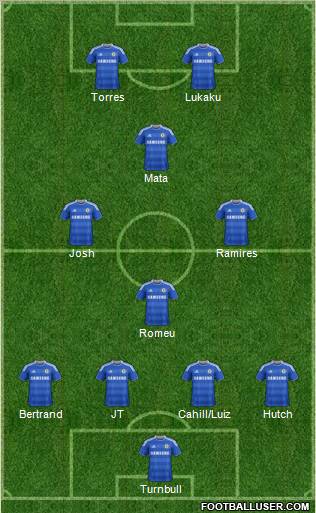 Chelsea Formation 2011