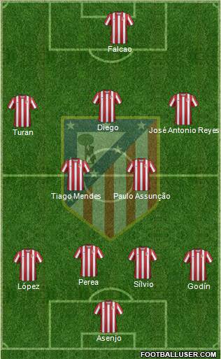 C. Atlético Madrid S.A.D. Formation 2011
