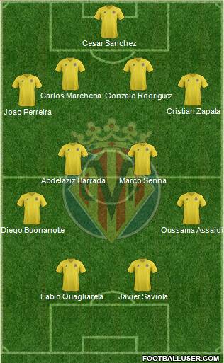 Villarreal C.F., S.A.D. Formation 2011