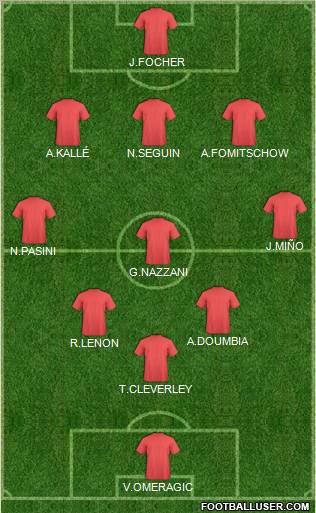 Football Manager Team Formation 2011