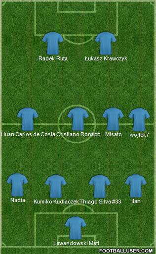 Dream Team Formation 2011