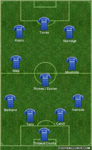Chelsea Formation 2011