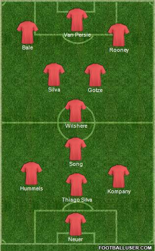 Dream Team Formation 2011