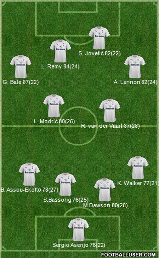 Tottenham Hotspur Formation 2011