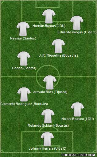 Dream Team Formation 2011