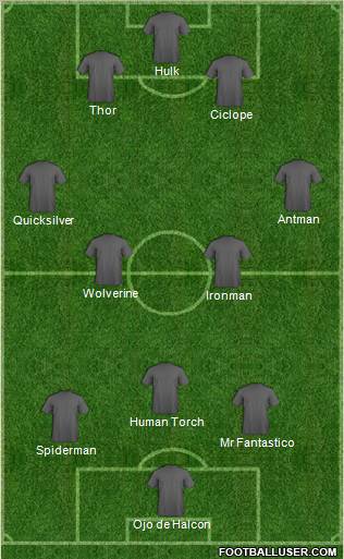 Dream Team Formation 2011
