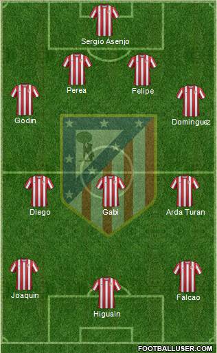 C. Atlético Madrid S.A.D. Formation 2011