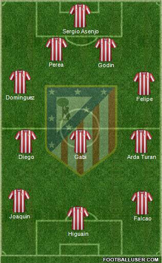 C. Atlético Madrid S.A.D. Formation 2011