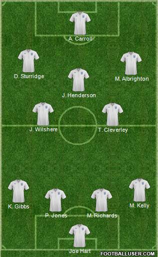 England Formation 2011