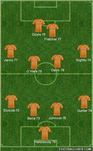 Wolverhampton Wanderers Formation 2011