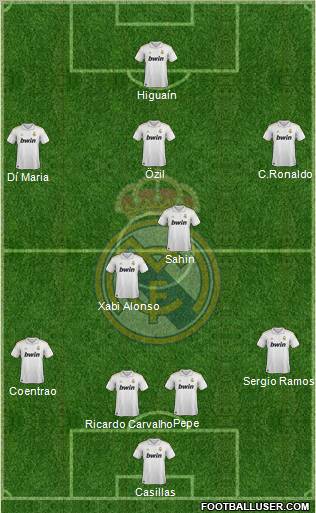 Real Madrid C.F. Formation 2011