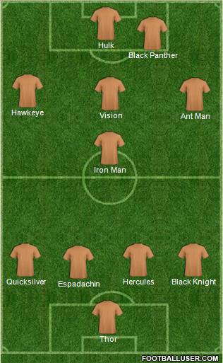 Dream Team Formation 2011