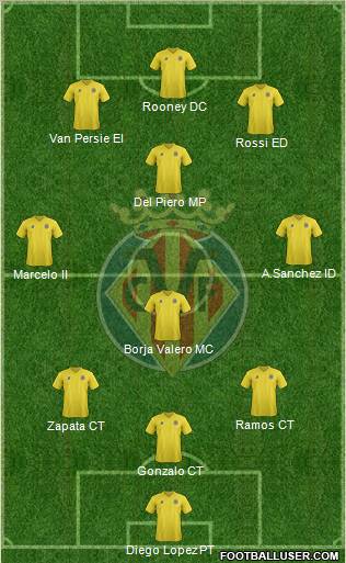 Villarreal C.F., S.A.D. Formation 2011
