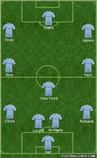 Manchester City Formation 2011