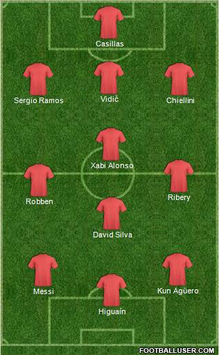 Dream Team Formation 2011