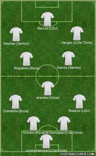 Dream Team Formation 2011