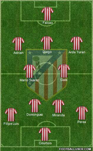 C. Atlético Madrid S.A.D. Formation 2011