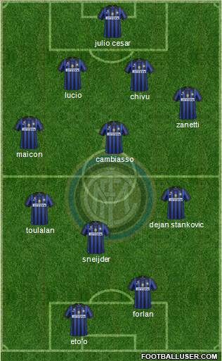 F.C. Internazionale Formation 2011