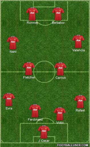 Manchester United Formation 2011