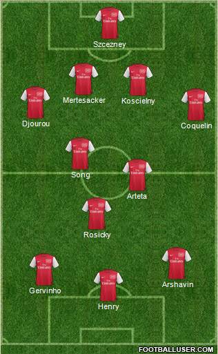 Arsenal Formation 2011