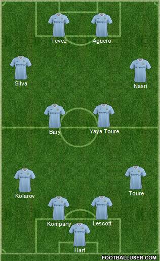 Manchester City Formation 2011
