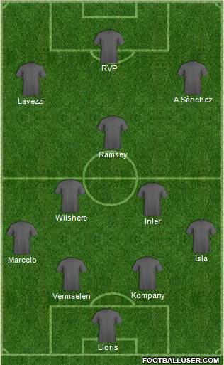 Dream Team Formation 2011