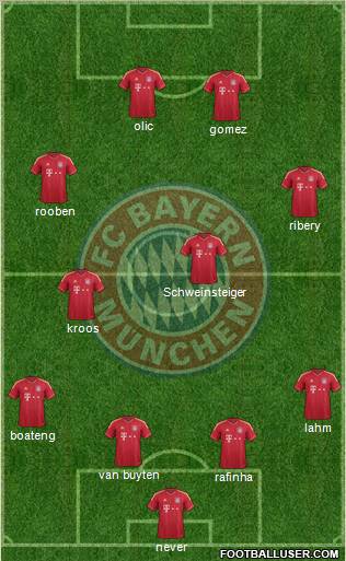 FC Bayern München Formation 2011