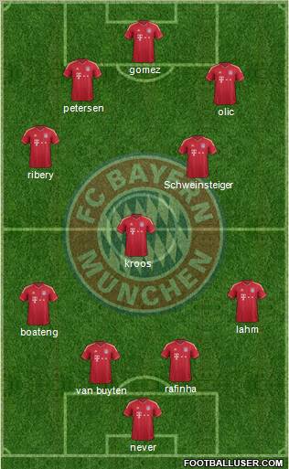 FC Bayern München Formation 2011