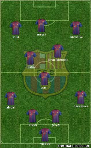 F.C. Barcelona Formation 2011