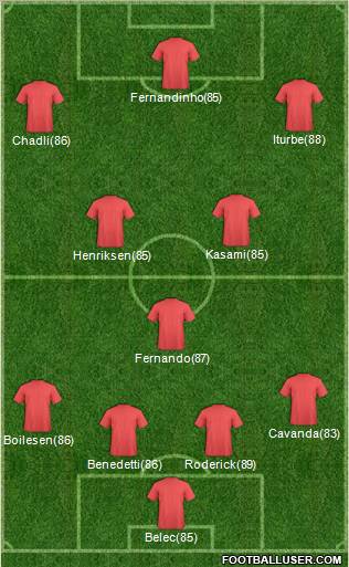 Dream Team Formation 2011