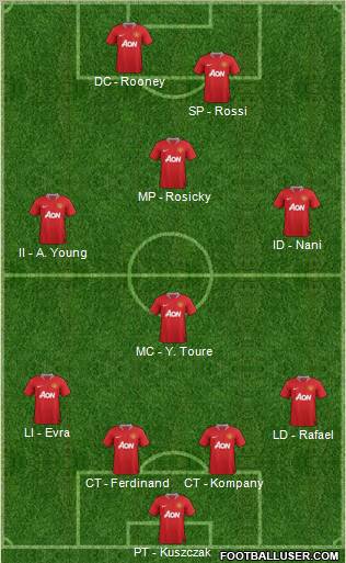 Manchester United Formation 2011