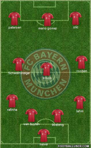 FC Bayern München Formation 2011
