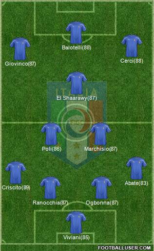 Italy Formation 2011