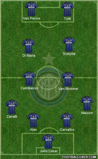 F.C. Internazionale Formation 2011