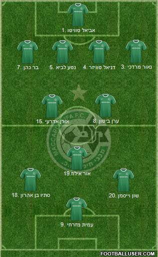 Maccabi Haifa 4-2-3-1 football formation