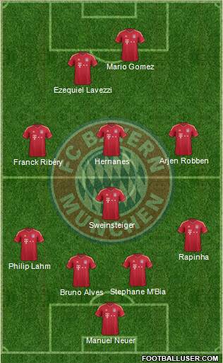 FC Bayern München Formation 2011
