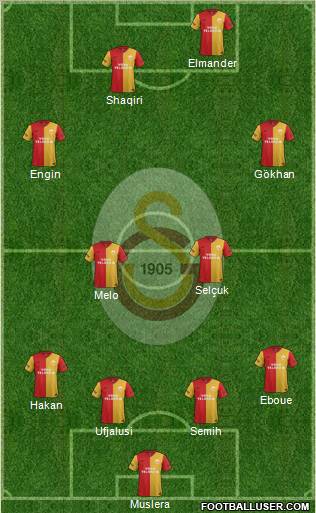 Galatasaray SK Formation 2011
