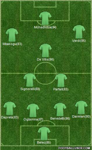 Fifa Team Formation 2011