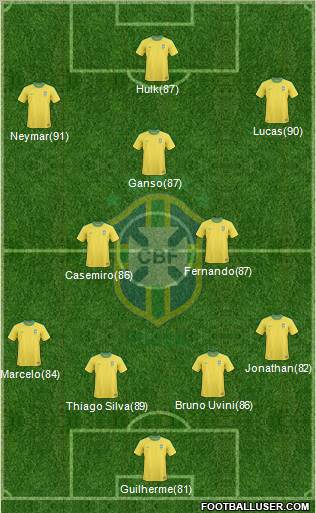 Brazil Formation 2011