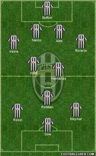 Juventus Formation 2011