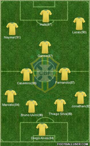 Brazil Formation 2011