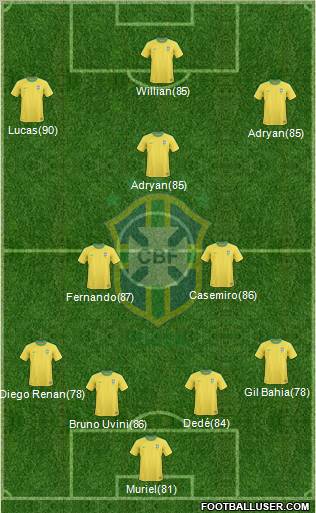 Brazil Formation 2011