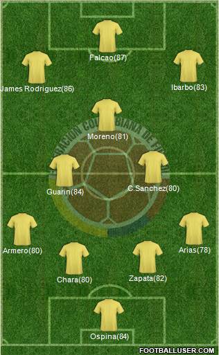 Colombia Formation 2011