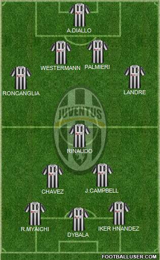 Juventus Formation 2011