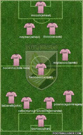 Città di Palermo Formation 2011
