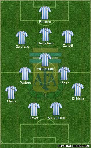 Argentina Formation 2011