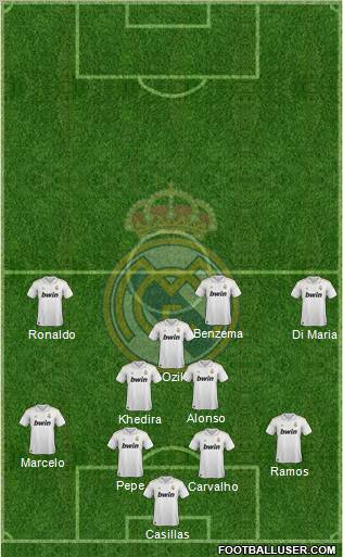 Real Madrid C.F. Formation 2011