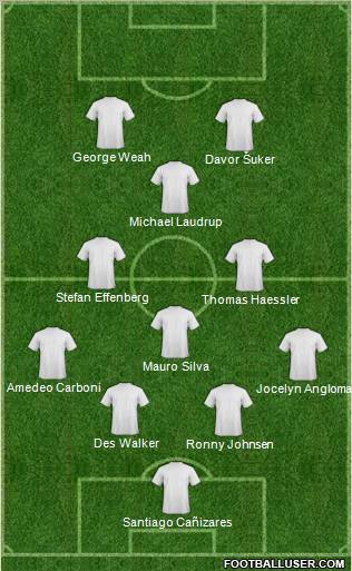 Football Manager Team Formation 2011