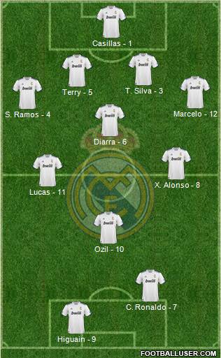 R. Madrid Castilla Formation 2011