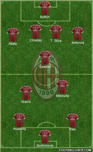 A.C. Milan Formation 2011
